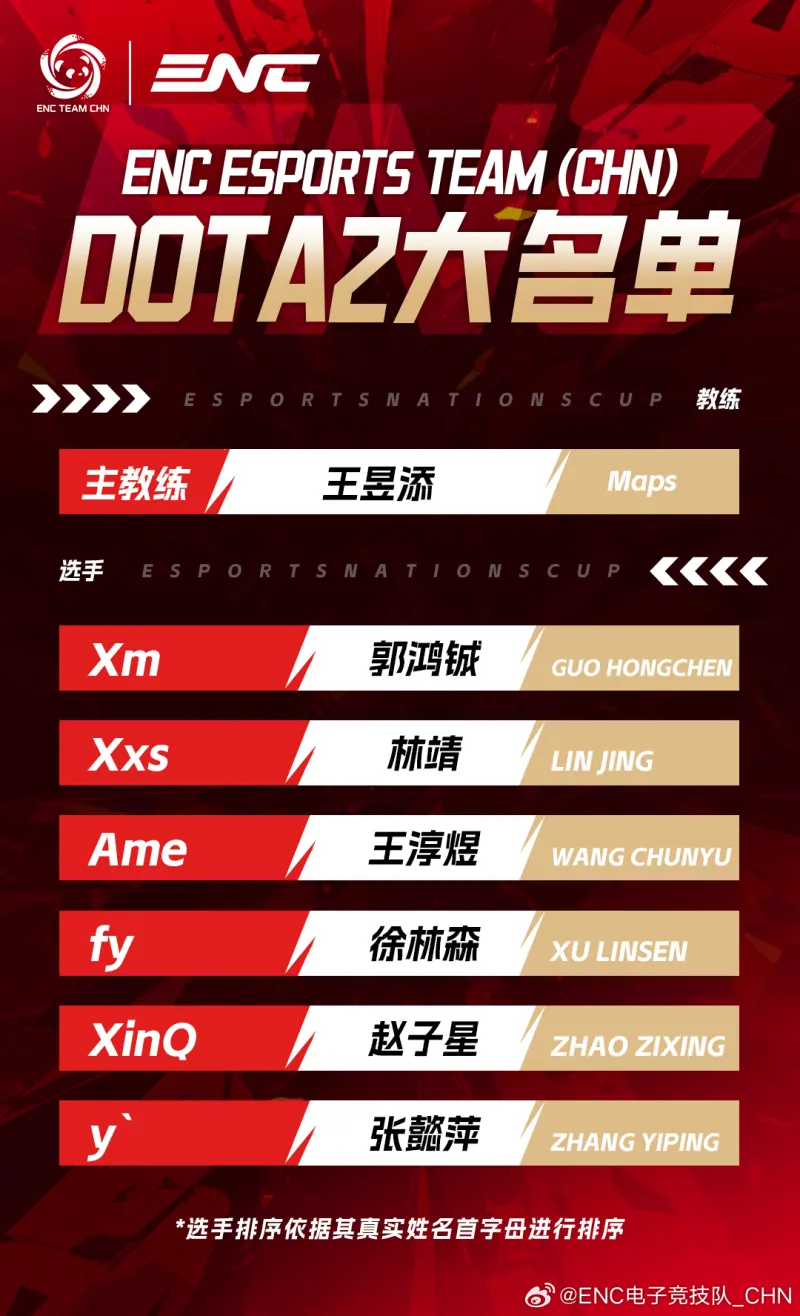 中国ENC电竞队DOTA2大名单：Xm/Xxs/Ame/fy/XinQ/y`