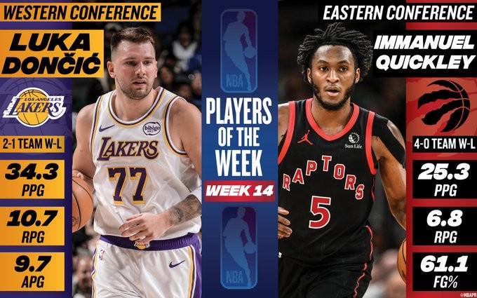 中欧体育-场均34.3分10.7篮板9.7助攻，东契奇当选上周NBA西部最佳球员